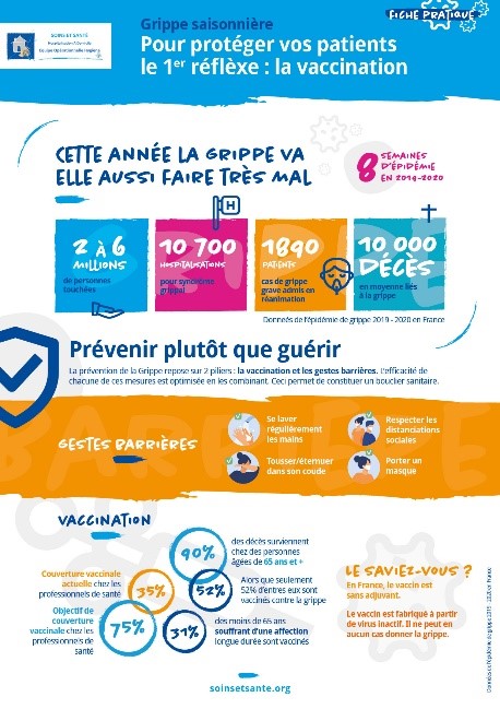 Chiffres clés campagne vaccinale contre la grippe 2019-2020. Fiche pratique