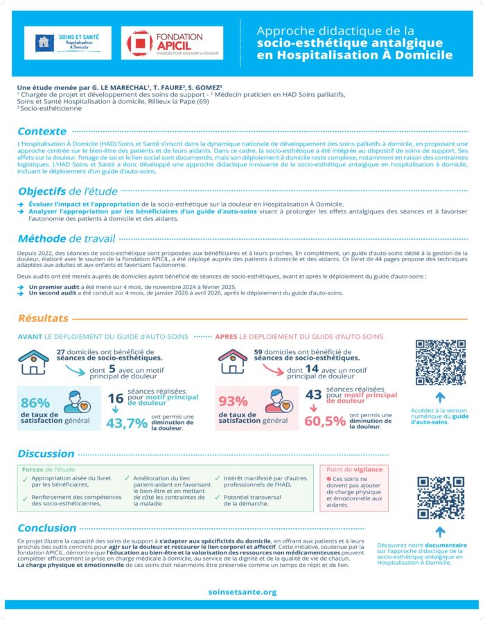Poster Congrès de la SFAP - « Approche didactique de la socio-esthétique antalgique »